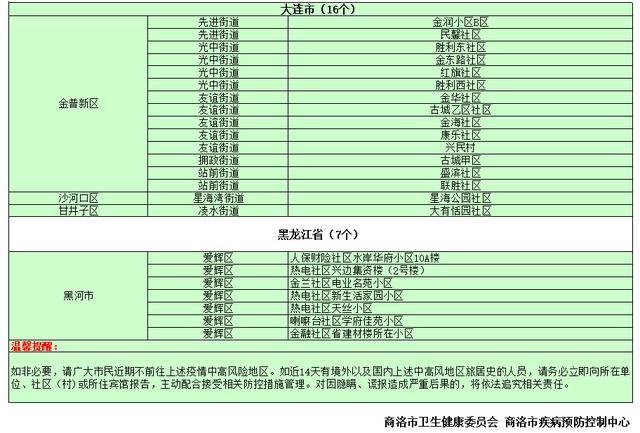 【最新疫情风险地区表,最新疫情风险地区表查询】