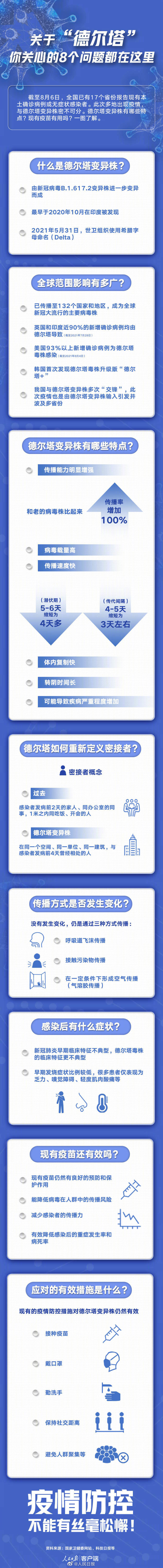 西安本轮疫情为德尔塔变异株引起(西安德尔塔酒店又叫什么名字) 西安本轮疫情为德尔塔变异株引起(西安德尔塔酒店又叫什么名字)