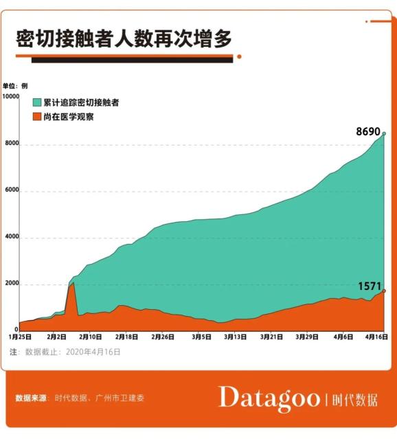 广州疫情来源/广州什么疫情