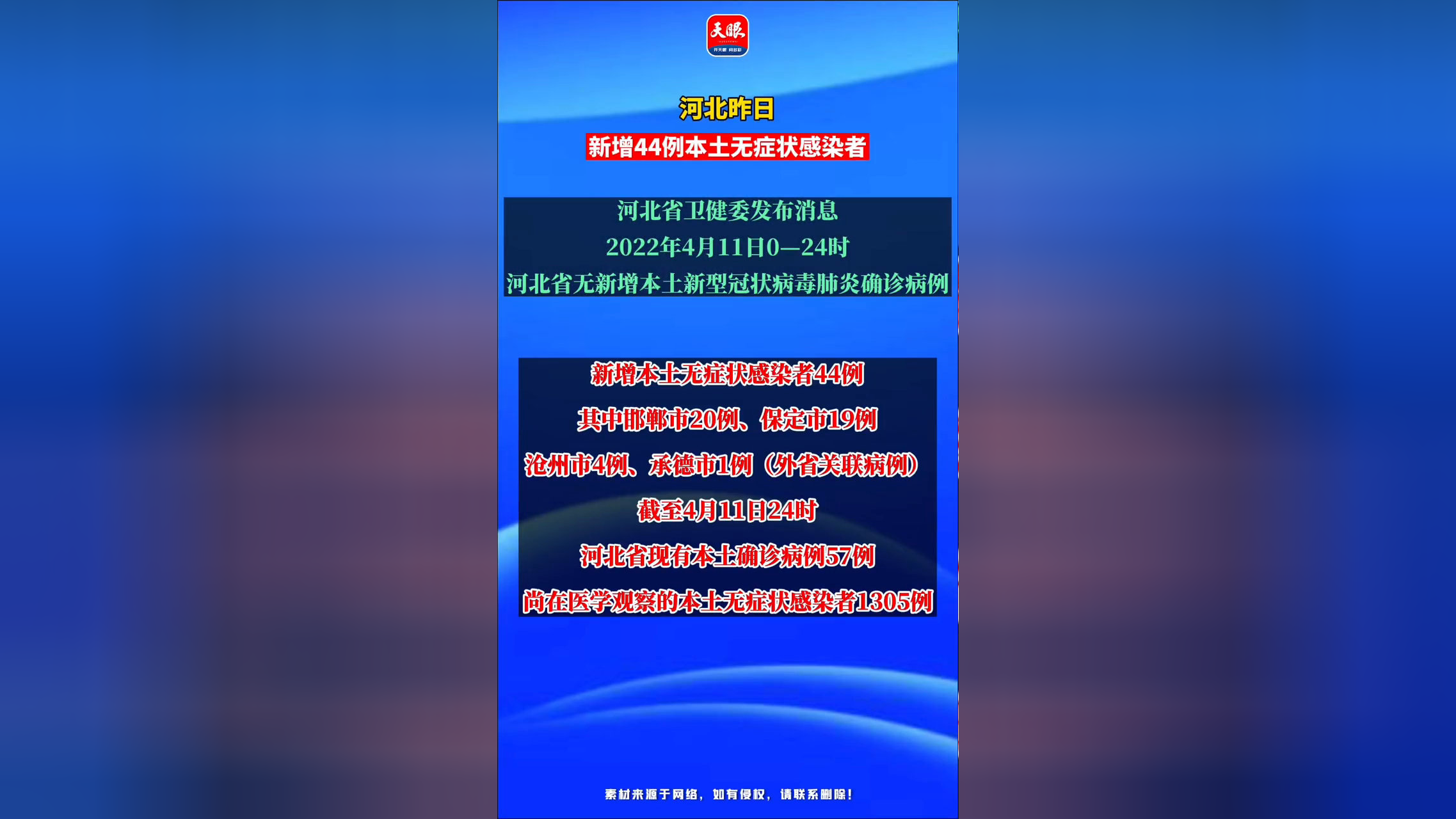 河北新增本土8例(河北新增本土8例病例) 河北新增本土8例(河北新增本土8例病例)