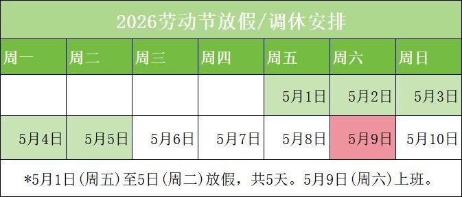 五一节放假安排调休(五一放假节日安排) 五一节放假安排调休(五一放假节日安排)