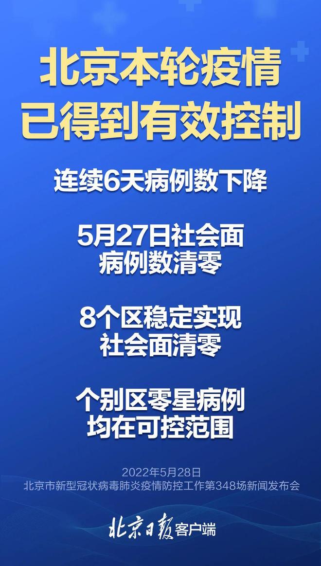 本轮疫情何时得到控制?最新预测来了(疫情什么时间) 本轮疫情何时得到控制?最新预测来了(疫情什么时间)