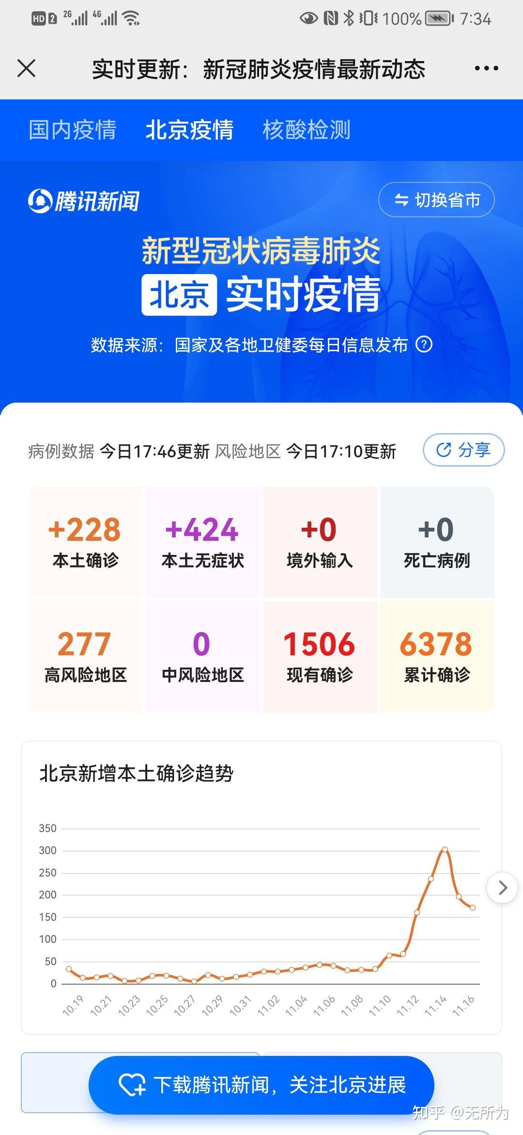 北京新增11例(北京新增3例本地确诊) 北京新增11例(北京新增3例本地确诊)