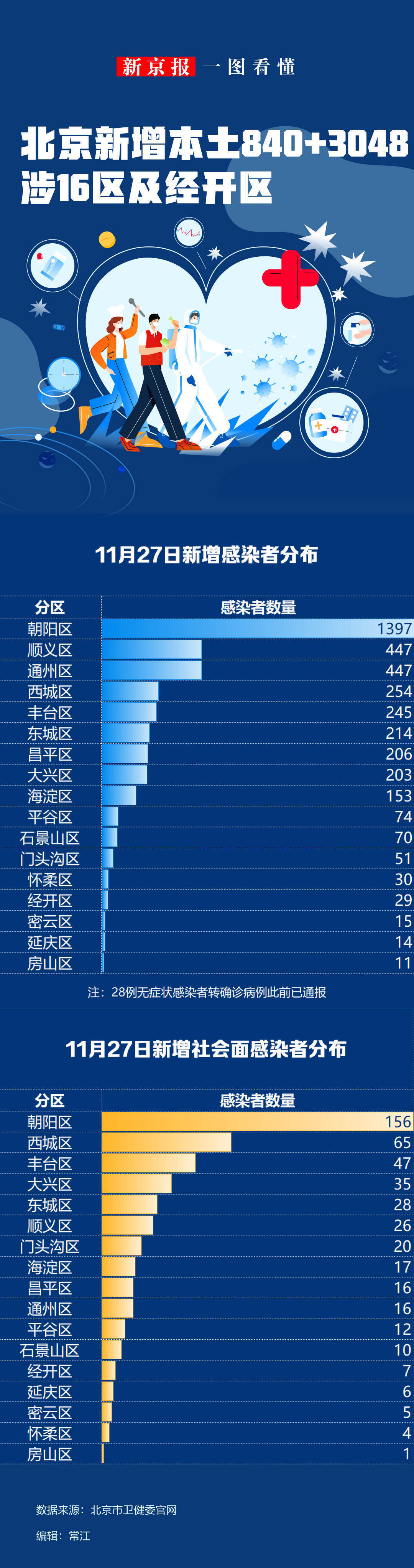 31省份新增本土确诊40例/31省新增本土确诊79例 31省份新增本土确诊40例/31省新增本土确诊79例