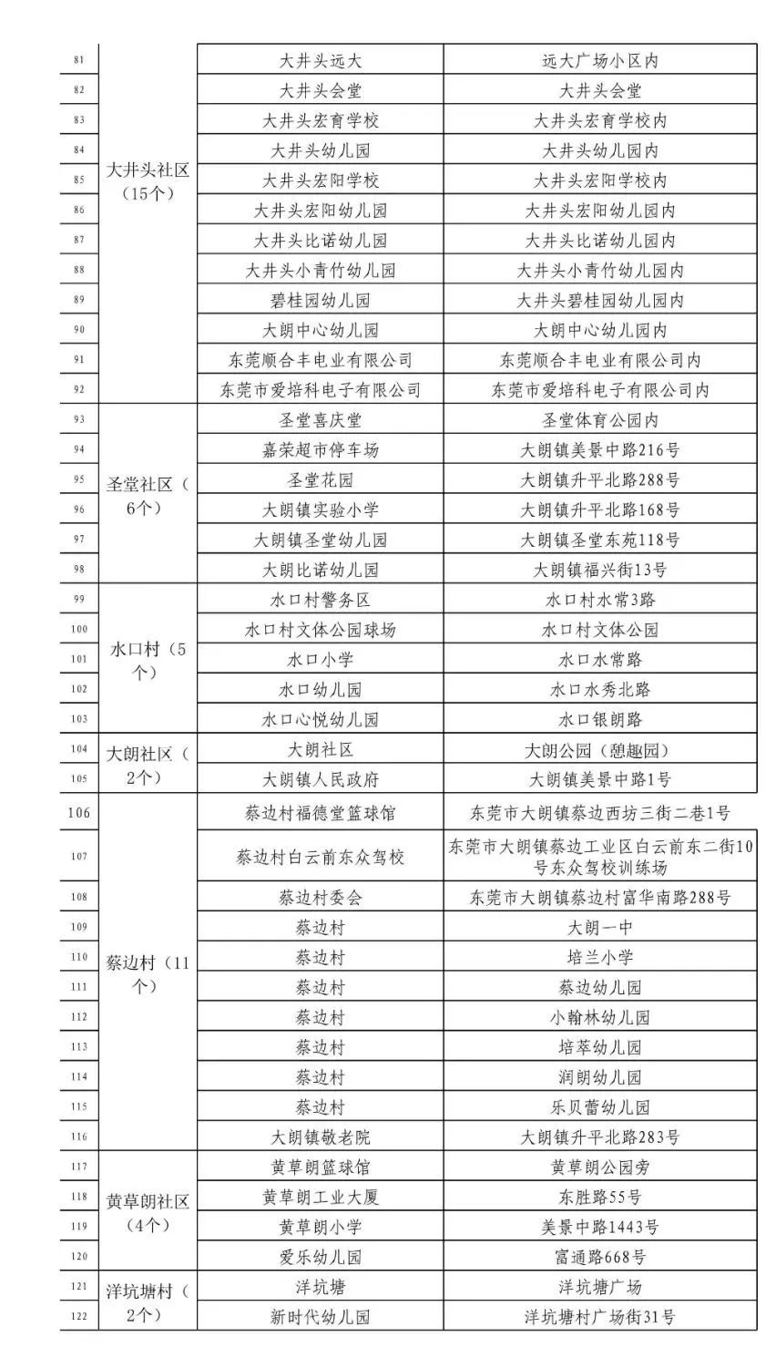 【东莞桥头疫情最新消息,东莞桥头疫情最新消息今天】 【东莞桥头疫情最新消息,东莞桥头疫情最新消息今天】