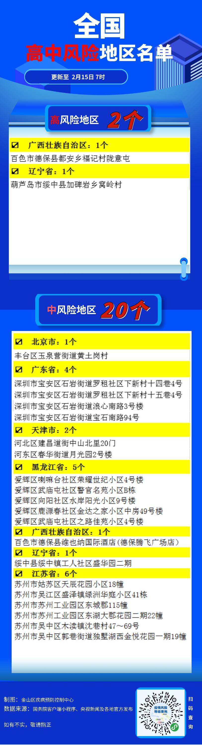 全国现有22个中风险地区（全国现有22个中风险地区有哪些）