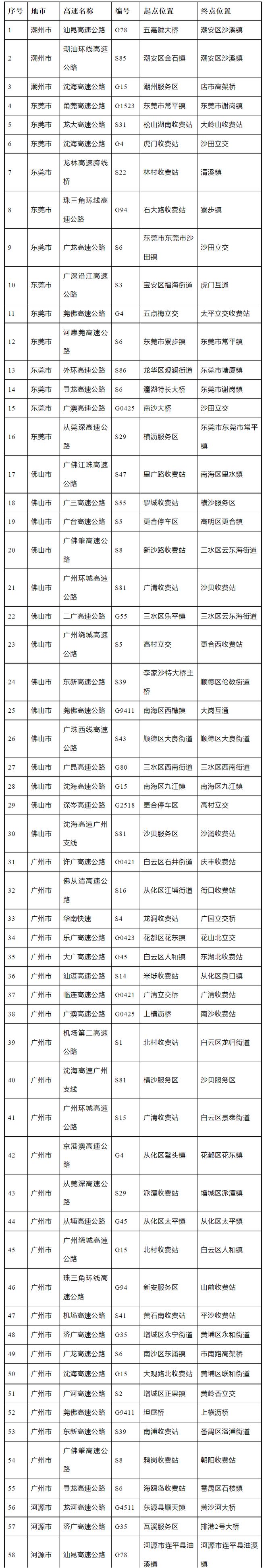 【深圳限行时间,深圳限行时间2026】