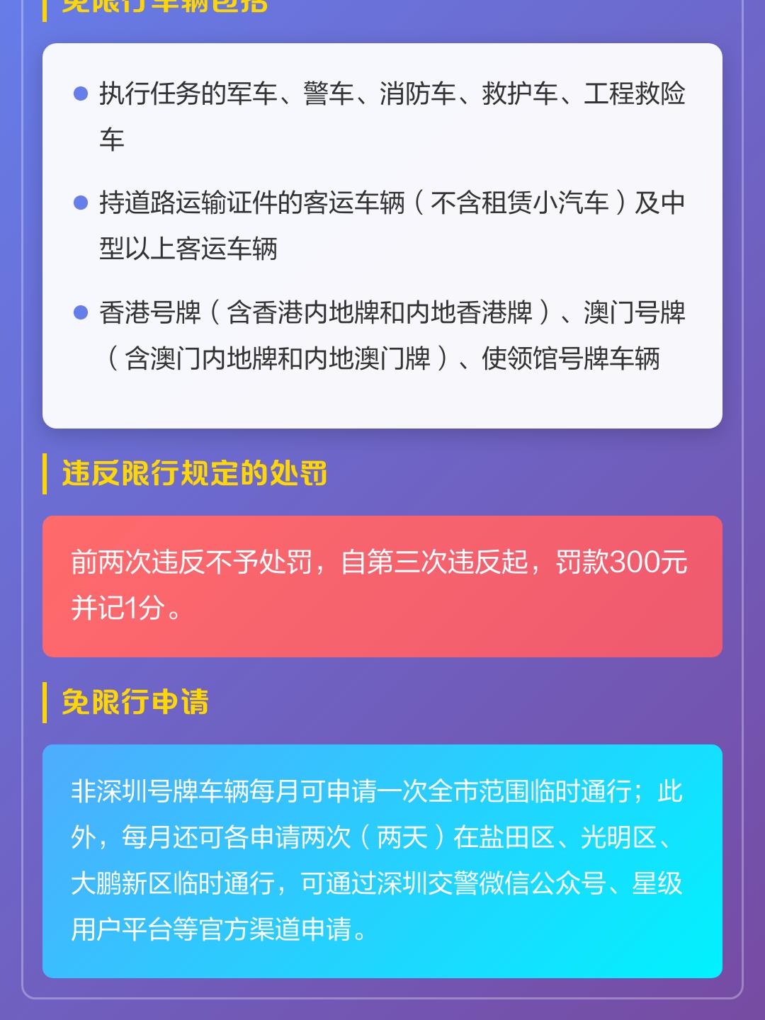 【深圳限行时间,深圳限行时间2026】