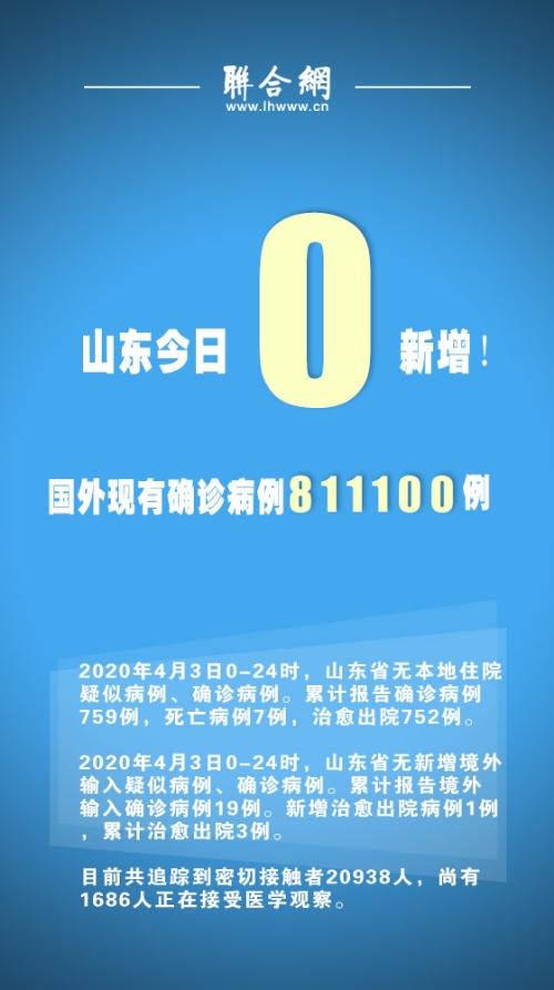 疫情最新数据消息山东/山东疫情最新消息2025年8月份 疫情最新数据消息山东/山东疫情最新消息2025年8月份