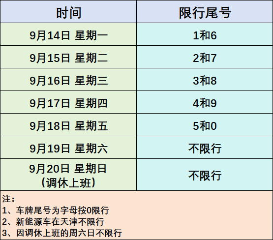 天津限号/天津限号轮换 天津限号/天津限号轮换
