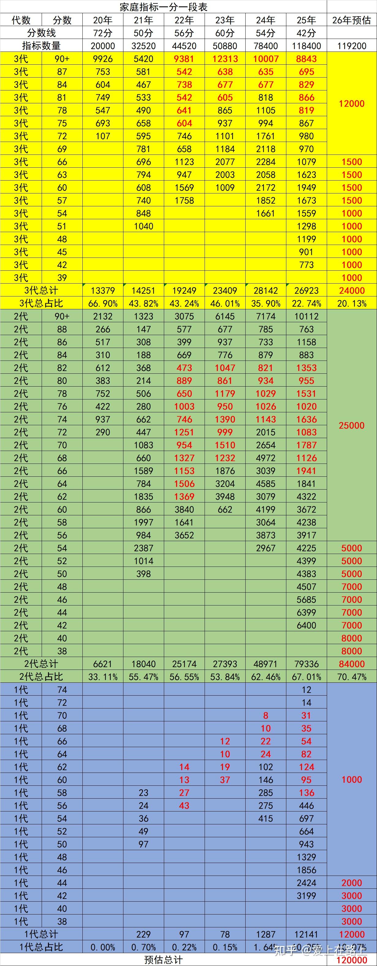 【小汽车摇号最新结果查询,小轿车摇号结果查询系统】 【小汽车摇号最新结果查询,小轿车摇号结果查询系统】
