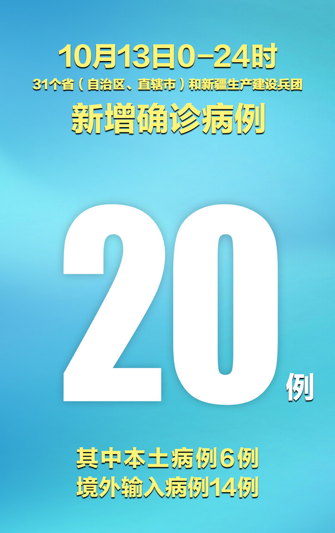 【31省区市新增6例本土确诊,31省新增本土确诊79例】 【31省区市新增6例本土确诊,31省新增本土确诊79例】
