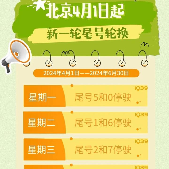 2022年新一轮限行图片(新一轮机动车限号通知) 2022年新一轮限行图片(新一轮机动车限号通知)