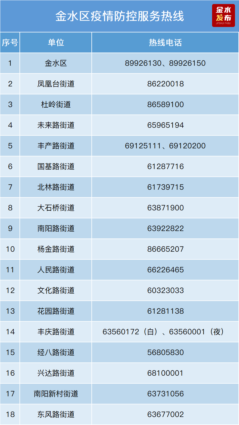 【郑州今天疫情最新通报,郑州今天最新消息】 【郑州今天疫情最新通报,郑州今天最新消息】