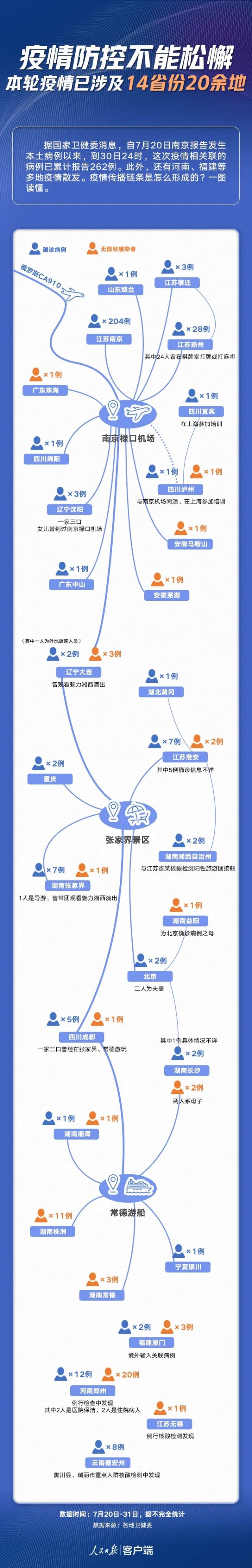 陕西本轮疫情已至少出现3代传播/陕西传染病疫情通报