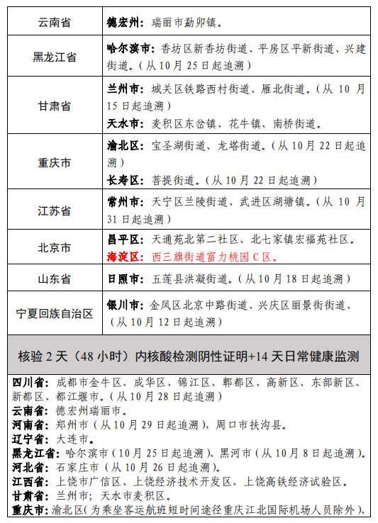 浙江最新疫情通报（浙冮疫情最新情况）