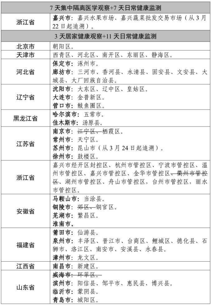 浙江最新疫情通报（浙冮疫情最新情况）