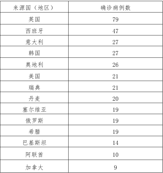 北京疫情最新确诊（北京最新病情）