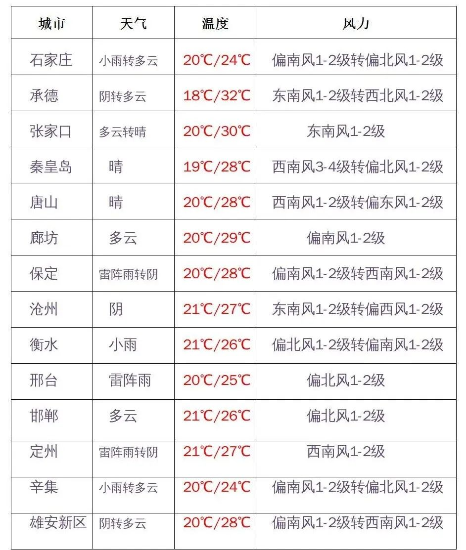 石家庄限行规定(石家庄限行有变化吗) 石家庄限行规定(石家庄限行有变化吗)