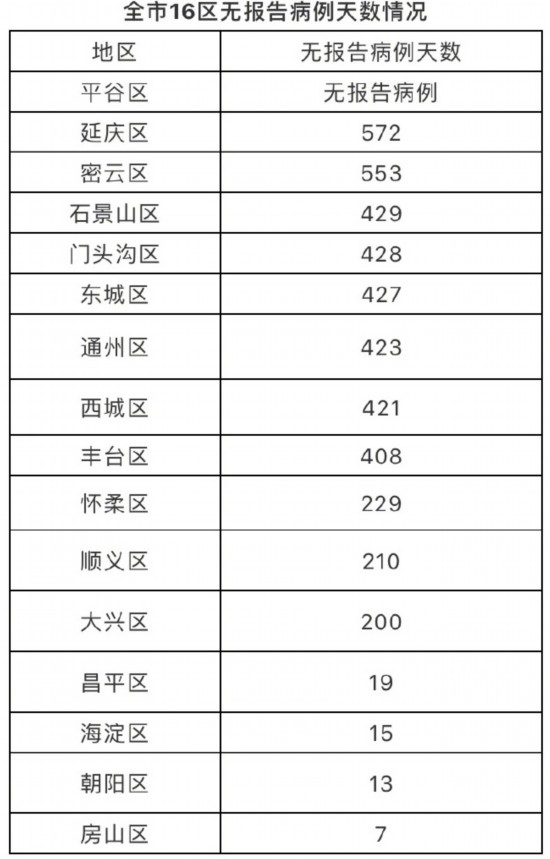 北京首例境外输入关联病例/北京第一例输入病历 黄女士