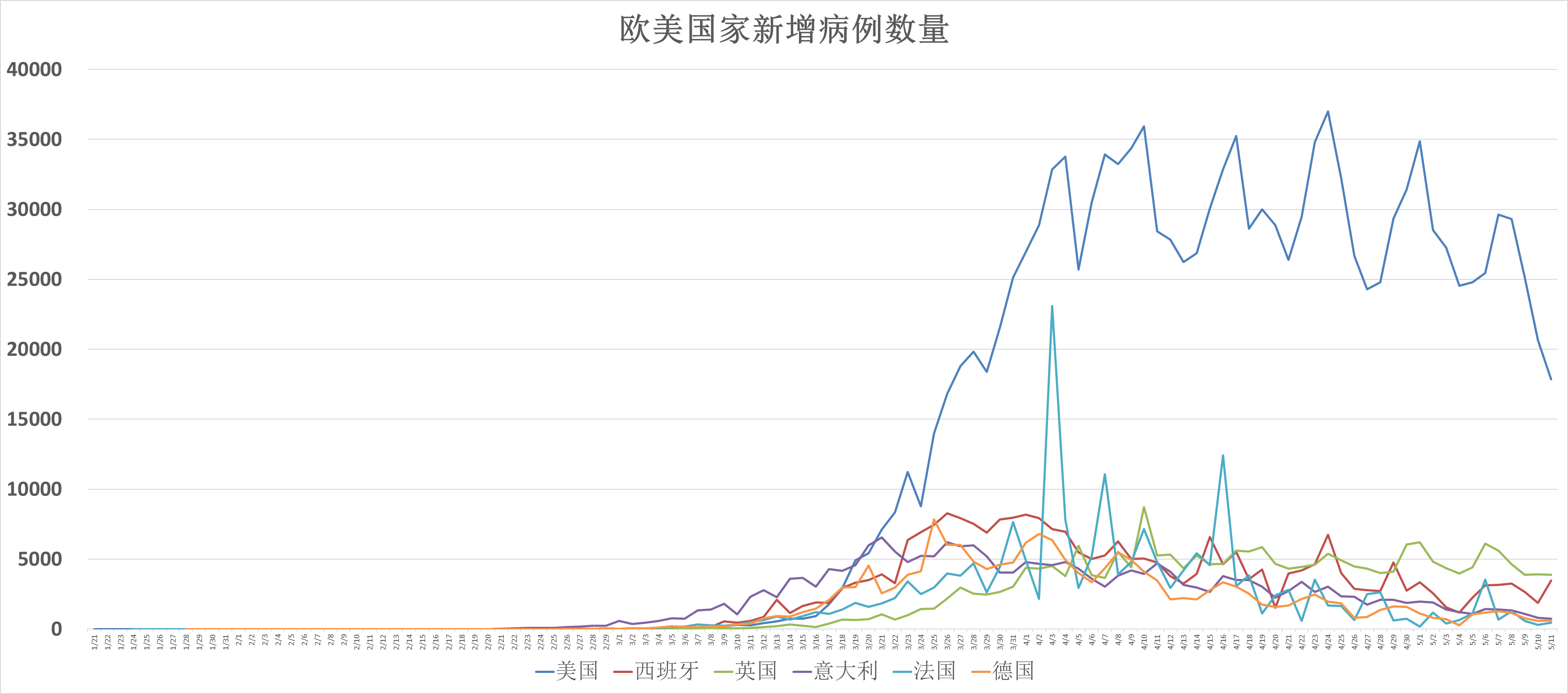 美国疫情最新消息今天新增人数（美国的疫情最新通告）