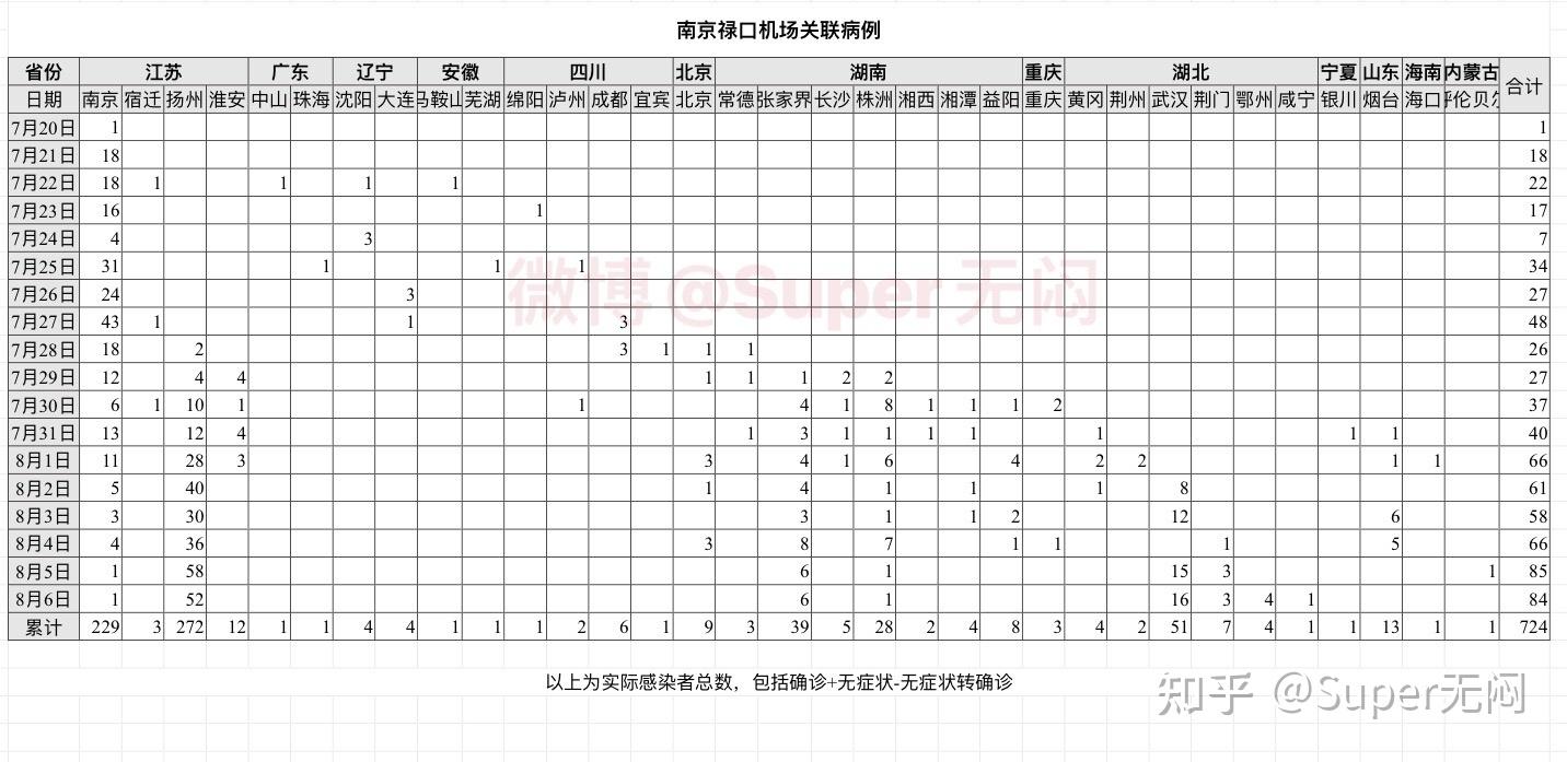 31省新增8例本土/31省新增本土8 31 31省新增8例本土/31省新增本土8 31