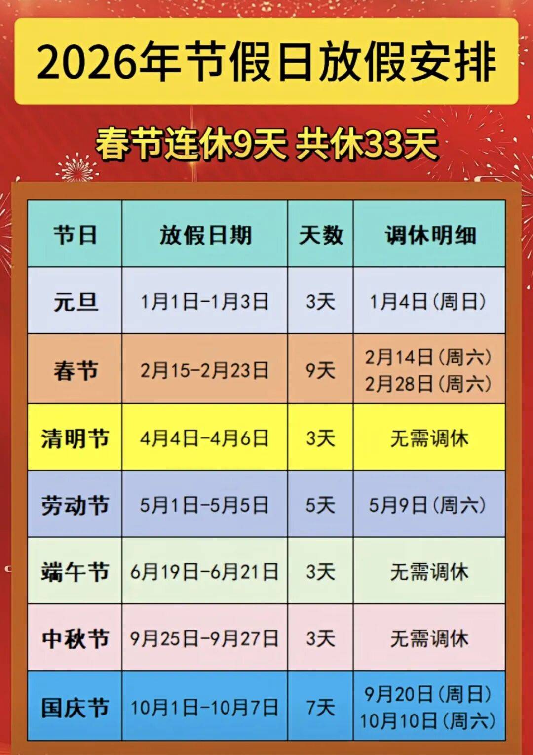 春节高速免费几天（春节高速免费多少天）