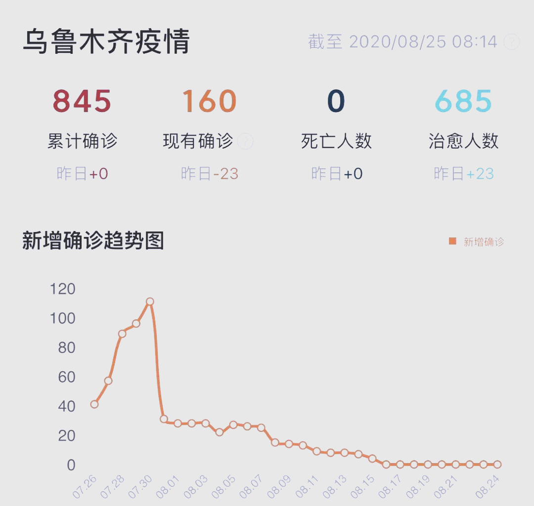 乌鲁木齐最新疫情/乌鲁木齐最新消息2026