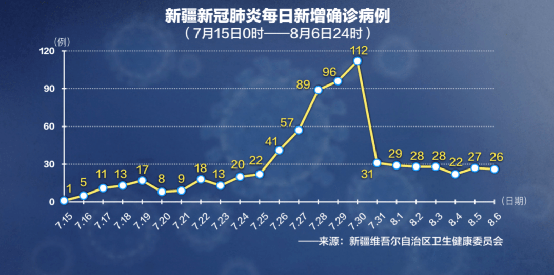 乌鲁木齐最新疫情/乌鲁木齐最新消息2026