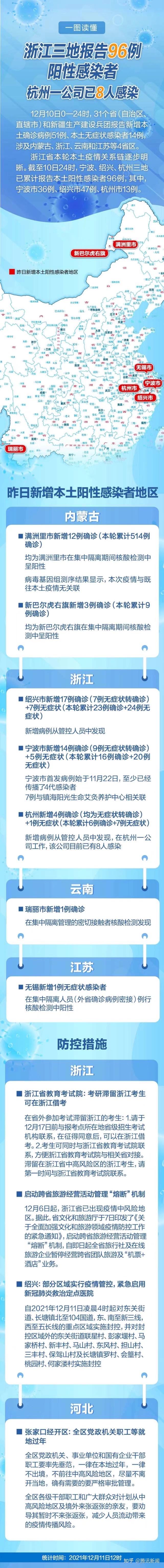 浙江新增本土感染者15例/31省区市新增本土确诊56例 浙江44例 浙江新增本土感染者15例/31省区市新增本土确诊56例 浙江44例