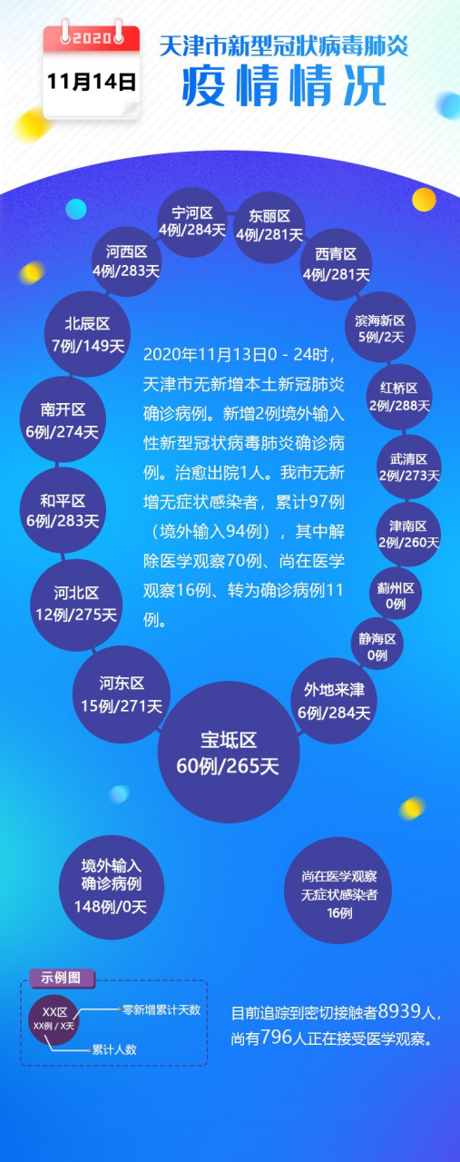 天津疫情最新新增(天津最新消息) 天津疫情最新新增(天津最新消息)