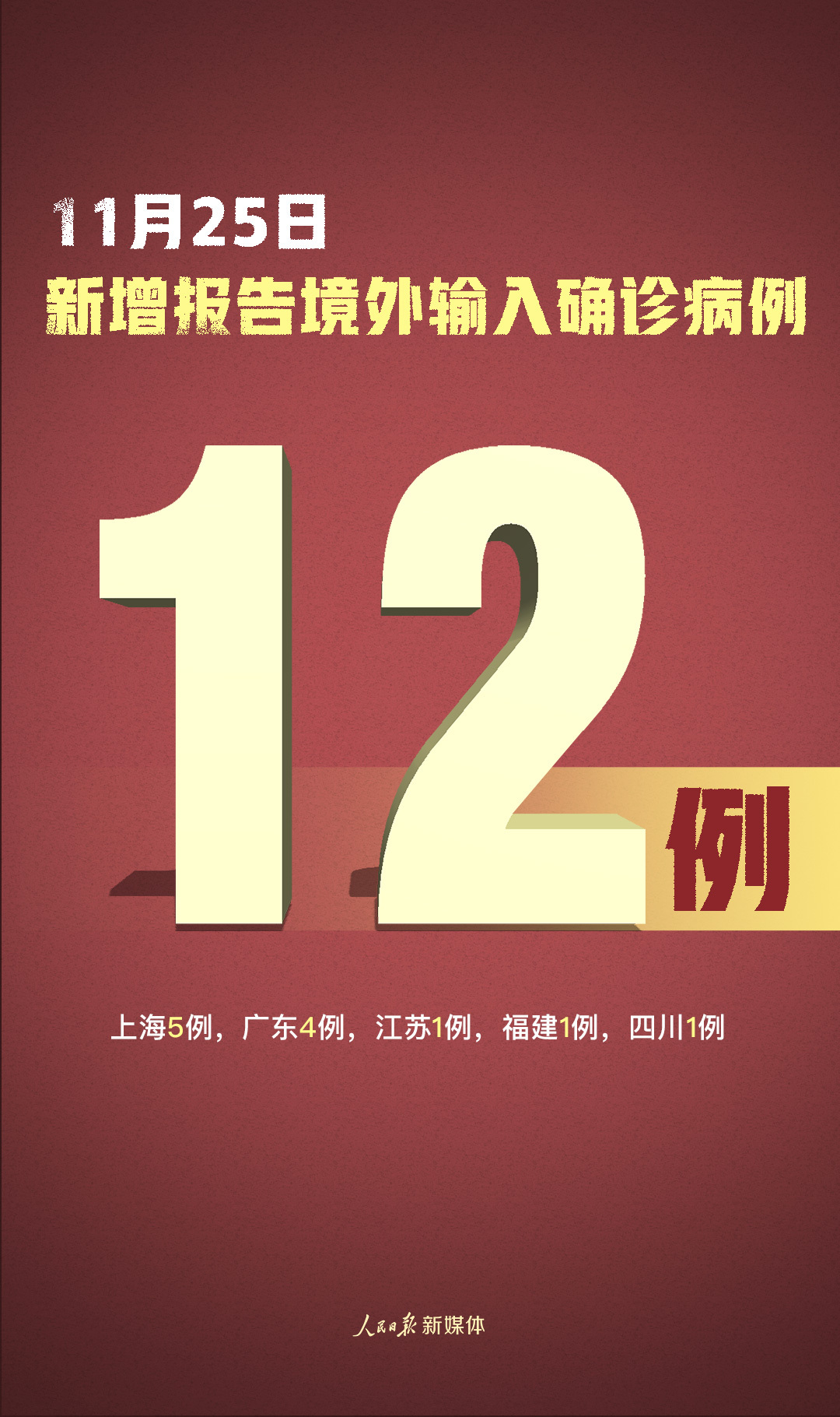 31省份昨日新增本土确诊9例(31省份昨日新增本土1675 13086) 31省份昨日新增本土确诊9例(31省份昨日新增本土1675 13086)