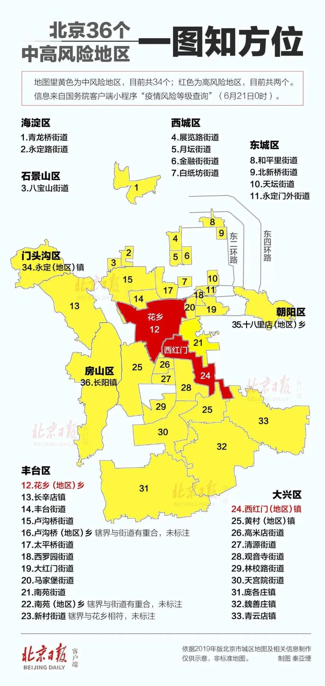 北京一地升为高风险/北京高峰期时间最新