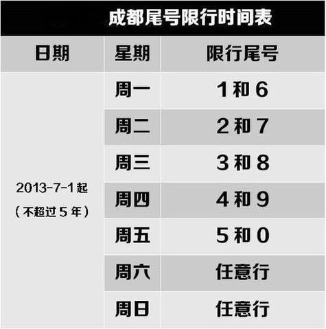 成都限号2020最新限号/成都限号2020最新限号包括绕城吗