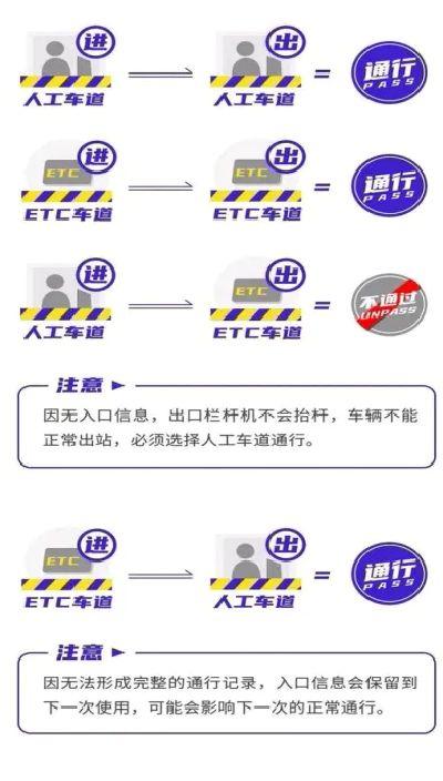 2024年1月1号高速免费/2024免高速费的节假日是哪天