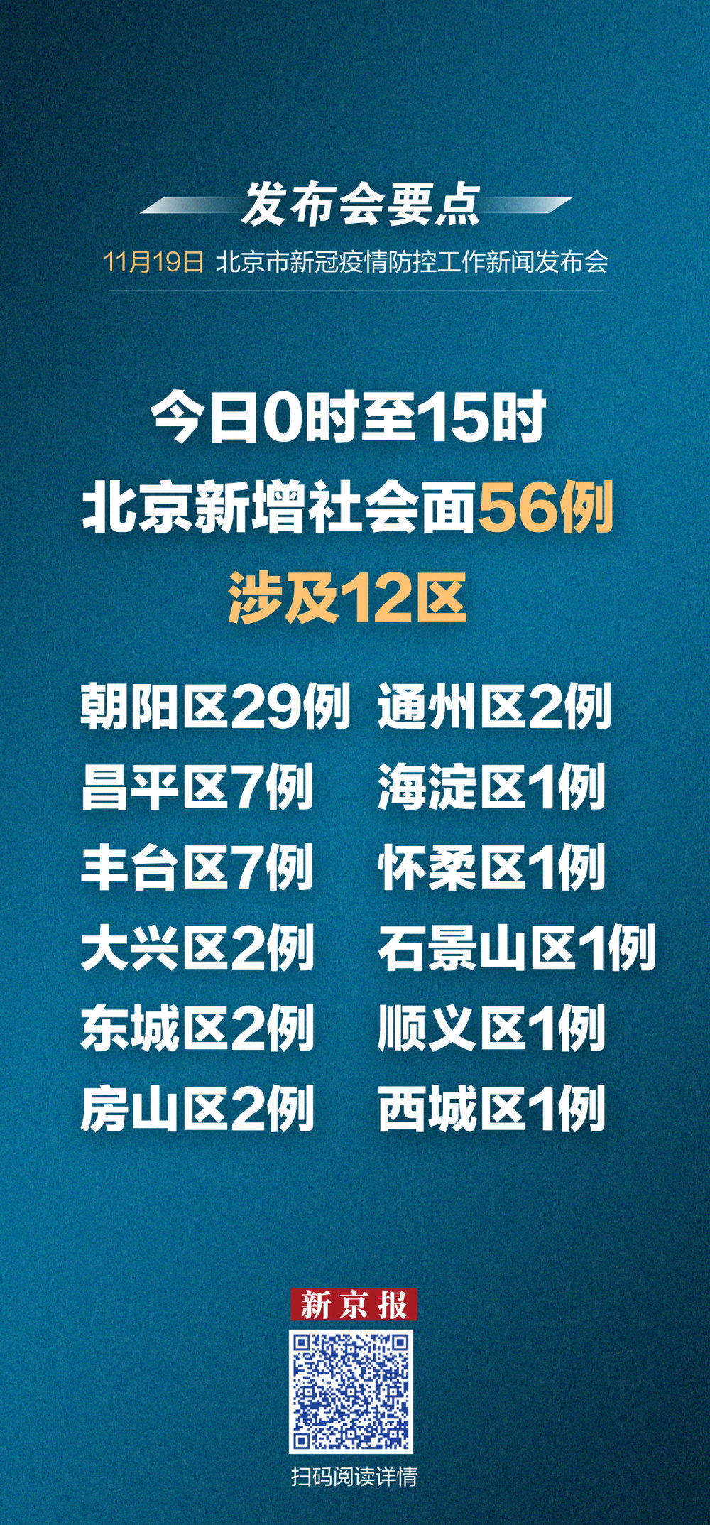 【北京新增3例本地确诊详情公布,北京新增本土感染者52例】 【北京新增3例本地确诊详情公布,北京新增本土感染者52例】