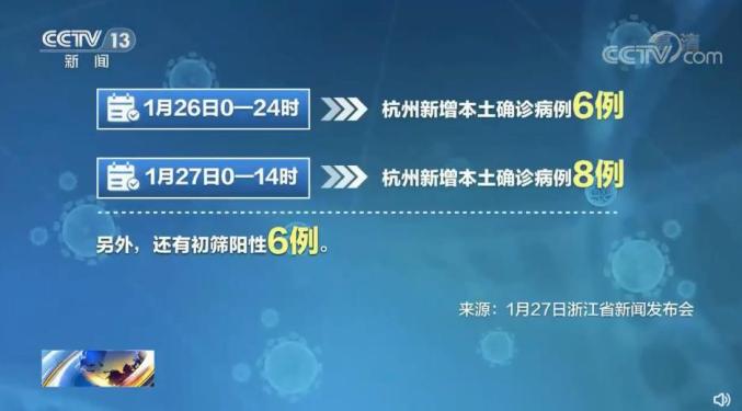 【杭州新增5例本土确诊,杭州新冠病毒最新消息今天情况如何】 【杭州新增5例本土确诊,杭州新冠病毒最新消息今天情况如何】