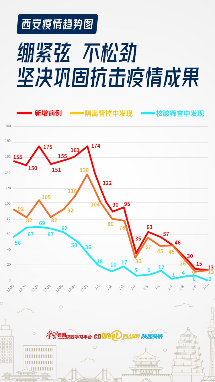 【西安核酸检测平台异常最新进展,西安核仪电话号码】