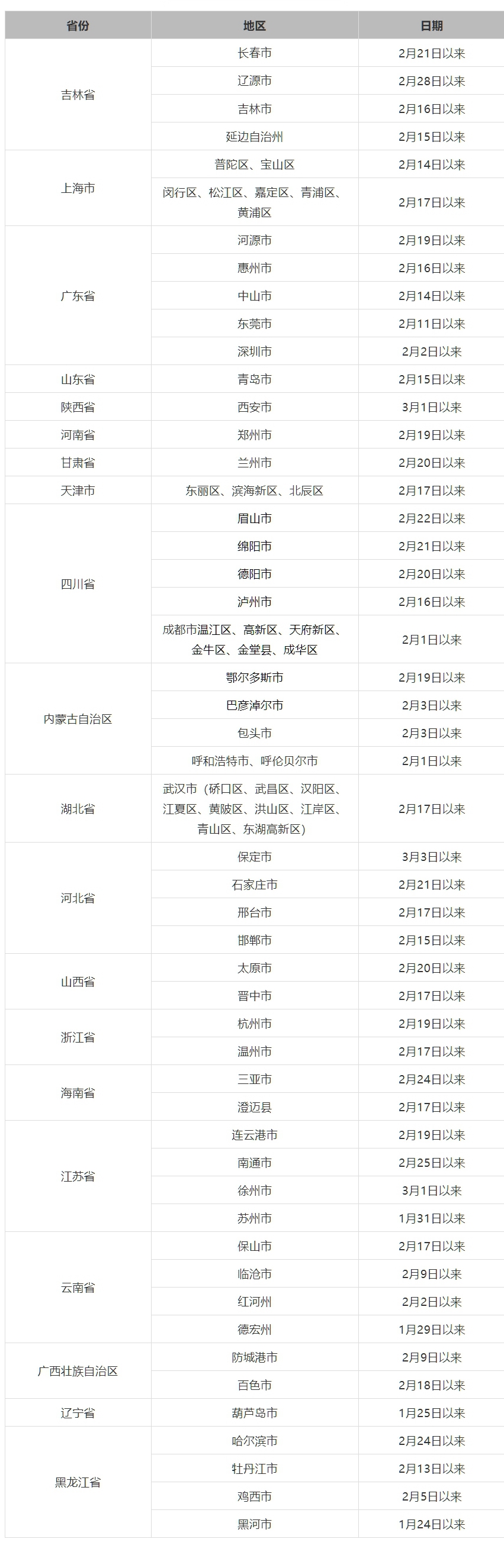 湖南疫情最新情况(湖南疫情最新情况最新消息) 湖南疫情最新情况(湖南疫情最新情况最新消息)
