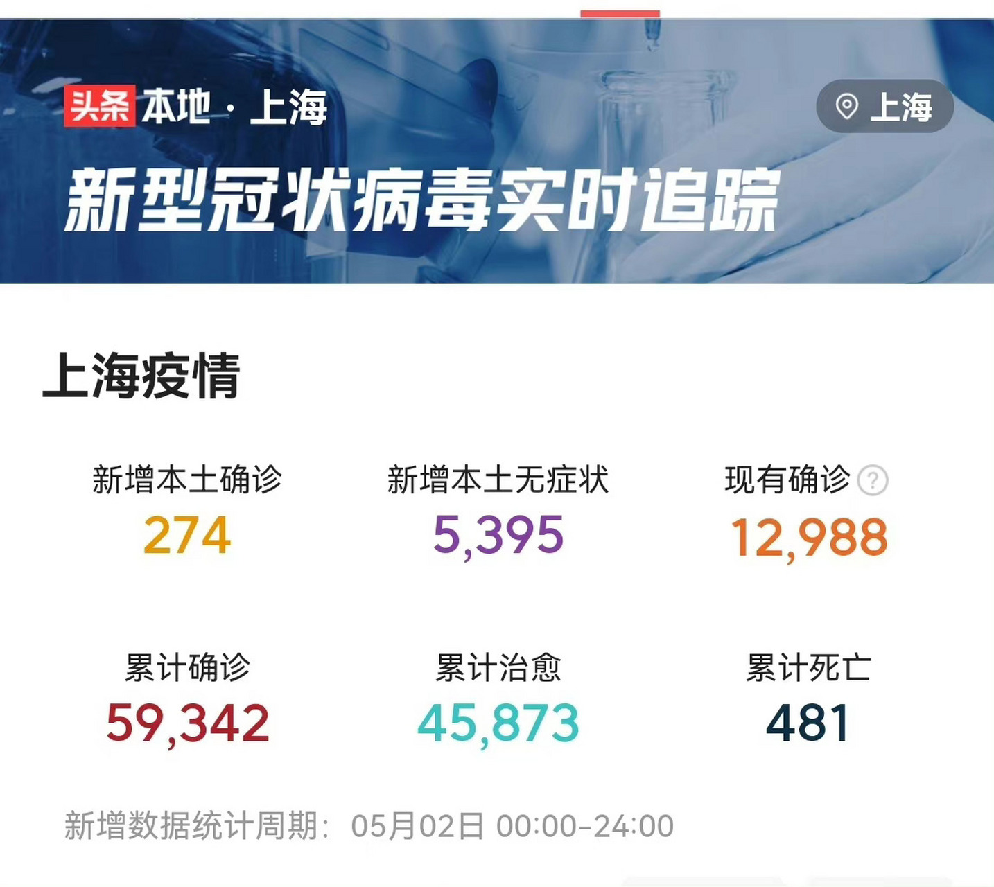 【上海疫情最新,上海疫情最新情况2026】