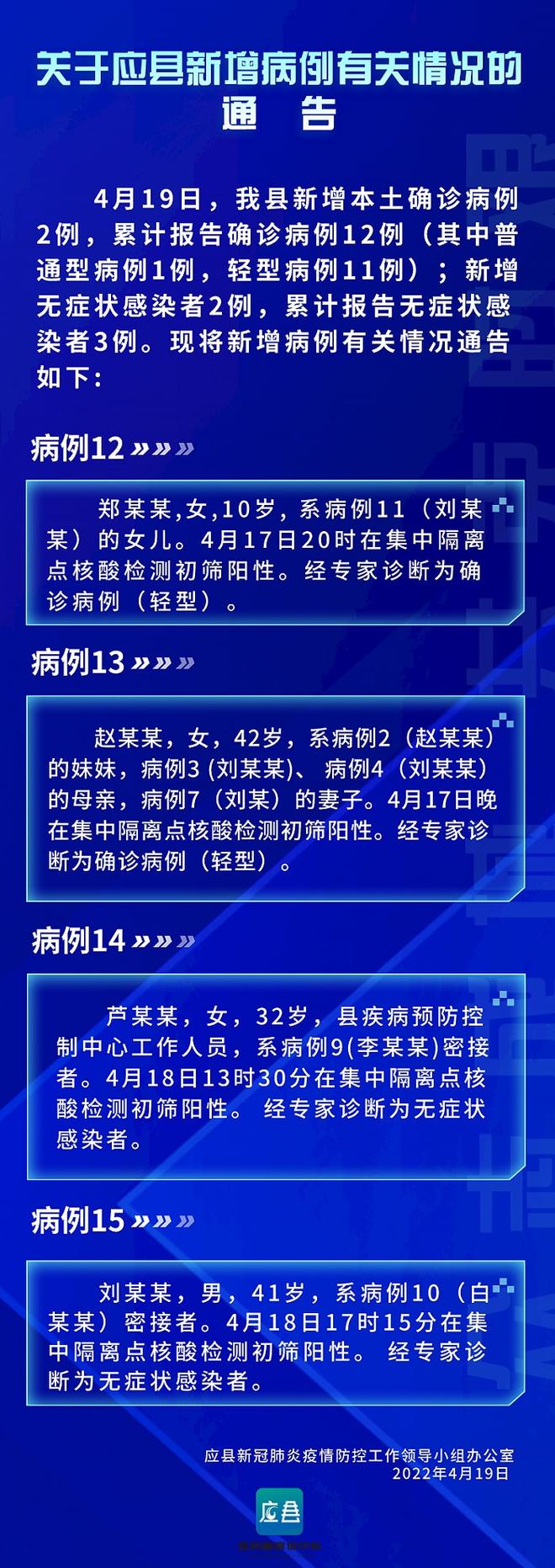 31省区市新增2例本土确诊病例(31省区市新增24例本土确诊) 31省区市新增2例本土确诊病例(31省区市新增24例本土确诊)