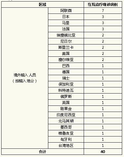 山东新增14例确诊病例/山东出现病例 山东新增14例确诊病例/山东出现病例