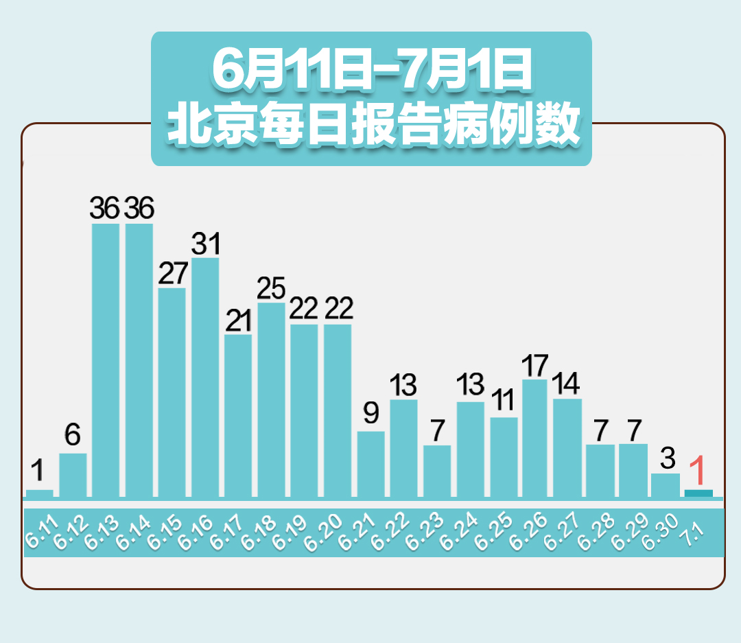 【北京病例,北京病例最新消息今天】