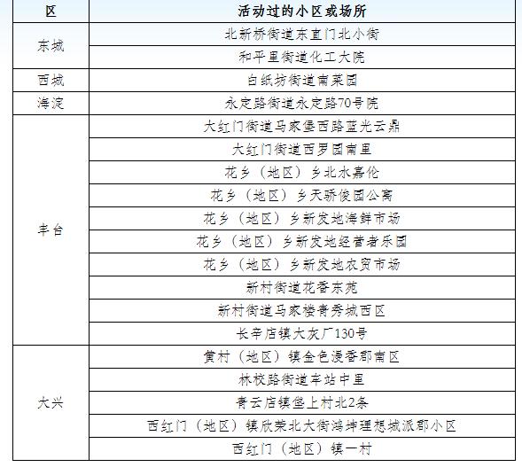 【北京病例,北京病例最新消息今天】