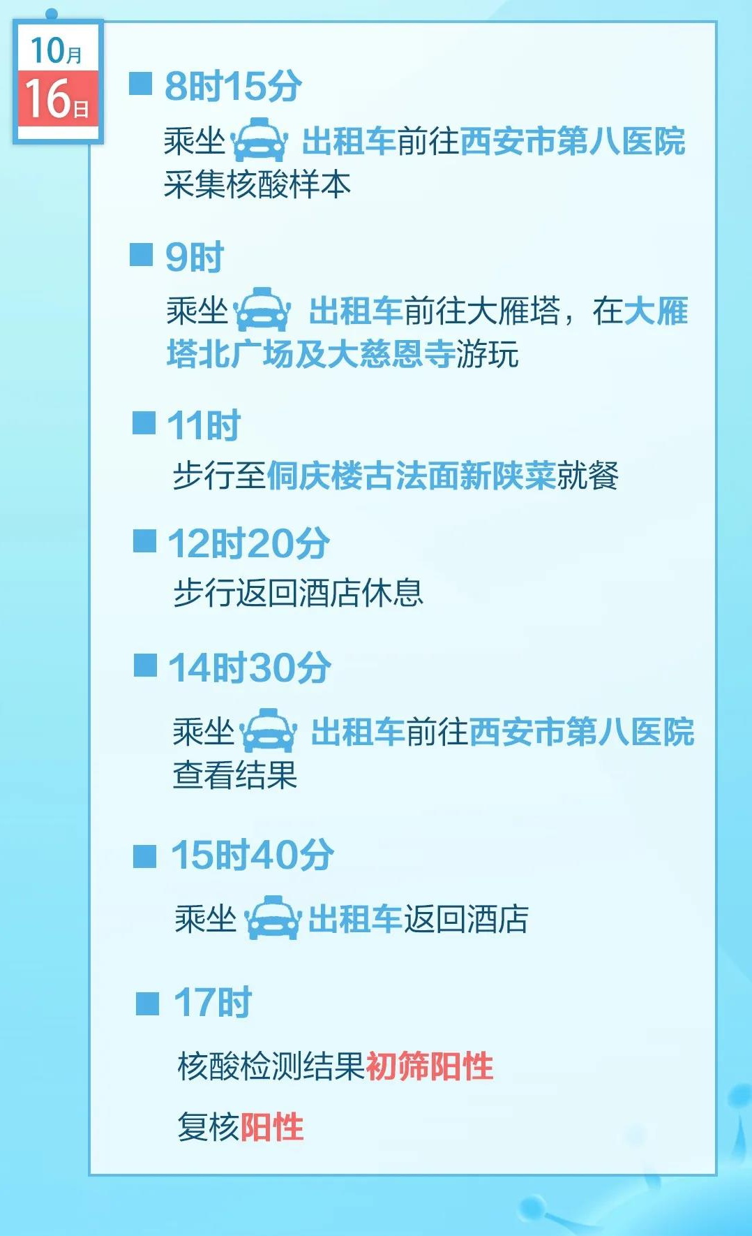 宁夏疫情最新数据消息今天新增（宁夏刚刚发布最新动态）