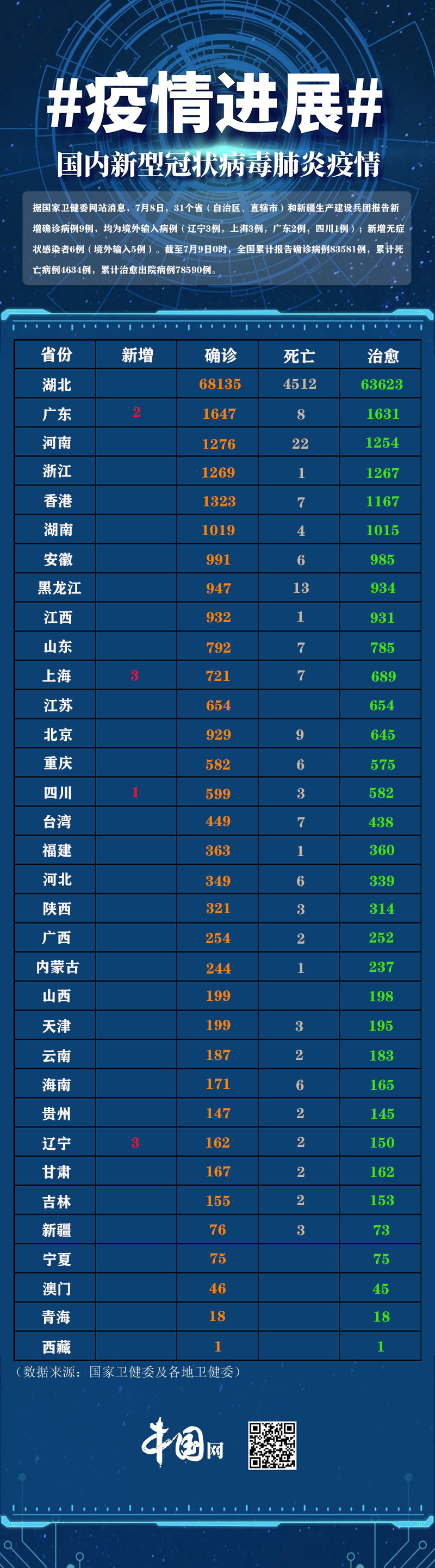 【31省新增确诊17例,31省新增确诊17例本土6例在辽宁】