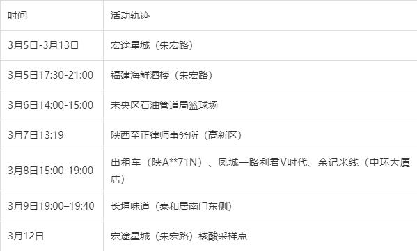 关于西安未来几天新增病例仍可能较多的信息 关于西安未来几天新增病例仍可能较多的信息