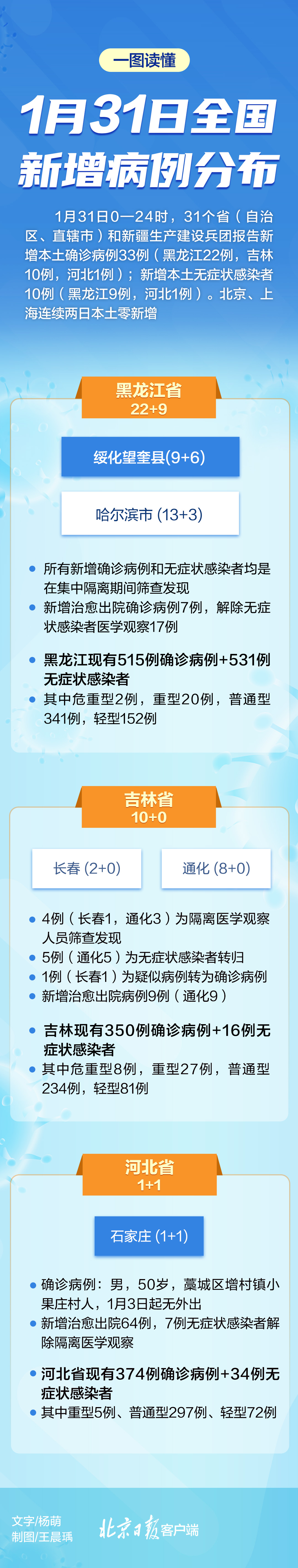 陕西235例确诊病例关系一图读懂(2026陕西最新传染病新增病例) 陕西235例确诊病例关系一图读懂(2026陕西最新传染病新增病例)