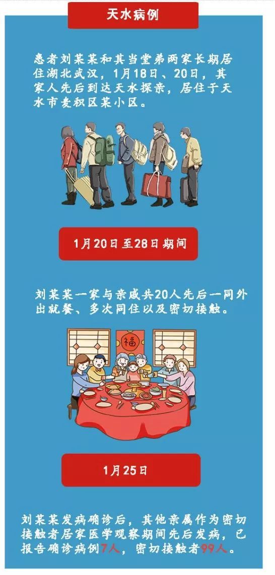 陕西235例确诊病例关系一图读懂(2026陕西最新传染病新增病例) 陕西235例确诊病例关系一图读懂(2026陕西最新传染病新增病例)