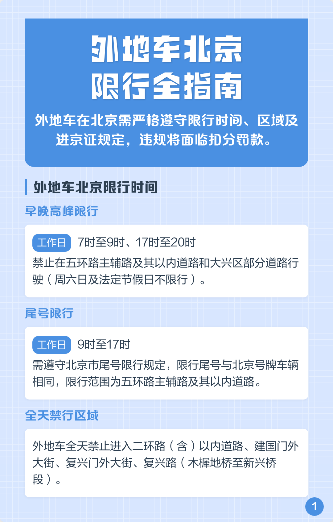 北京限行车号/2026年9月北京限行车号 北京限行车号/2026年9月北京限行车号